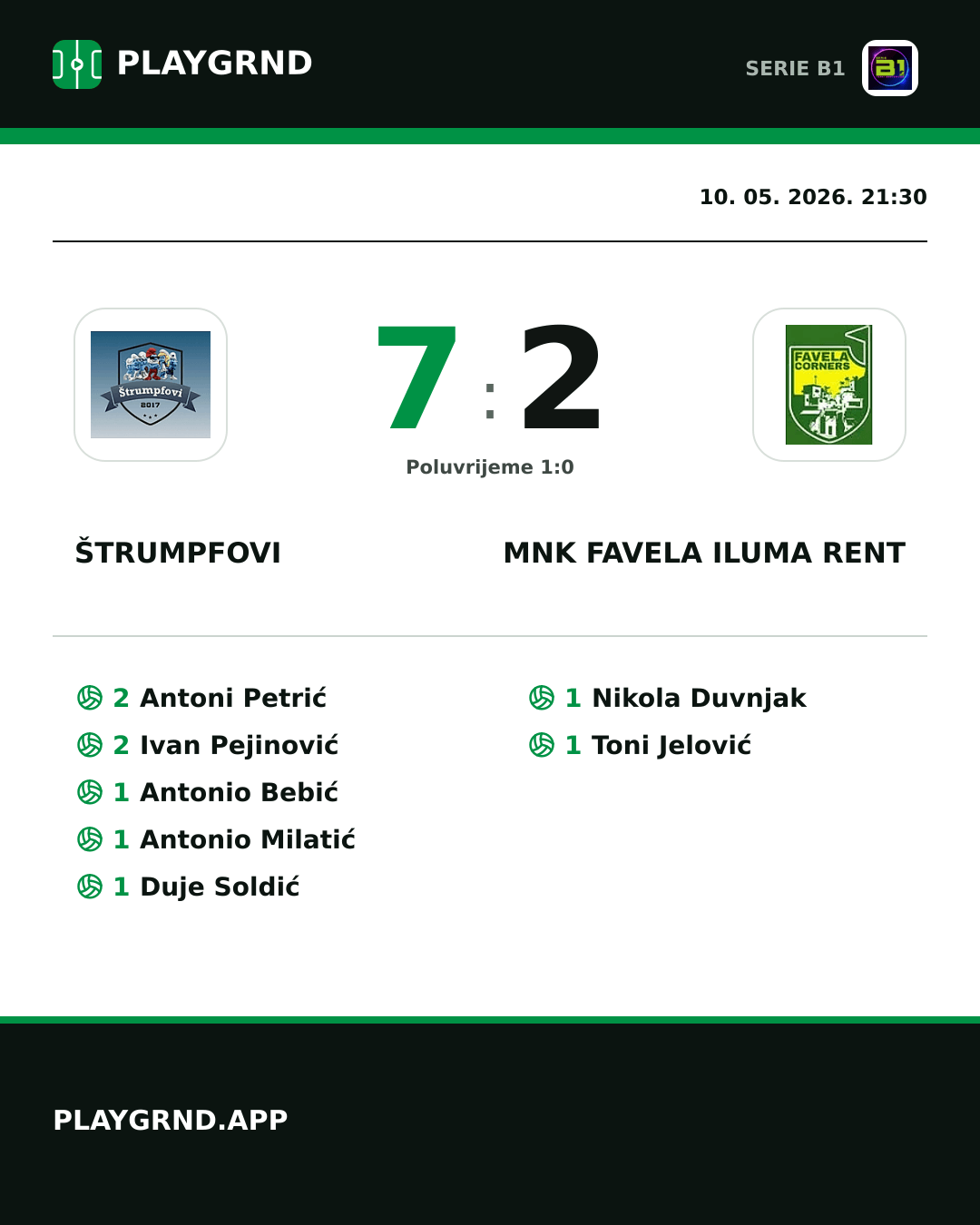 Instagram slika: Štrumpfovi 7:2 MNK Favela Iluma Rent