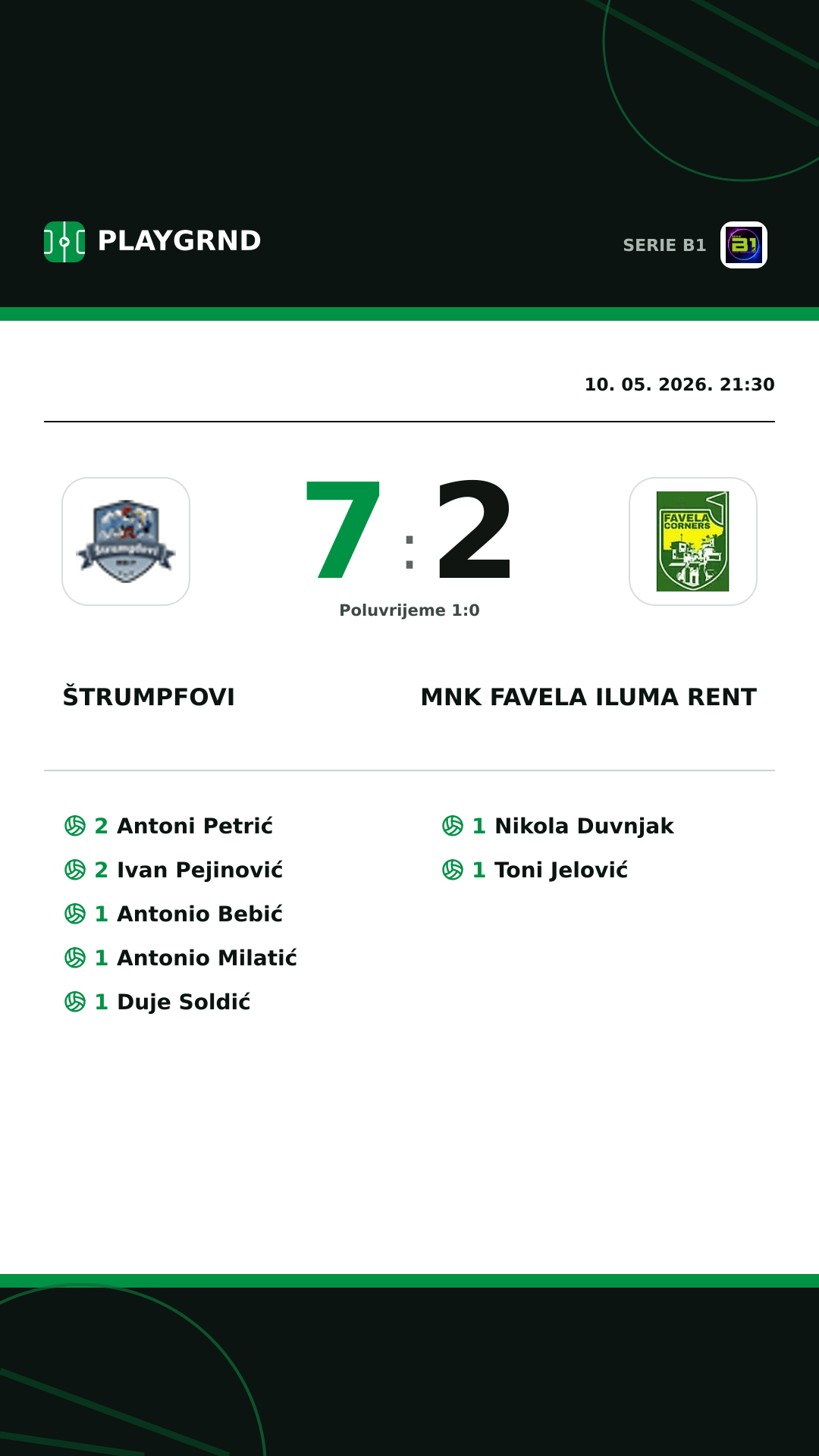 Instagram slika: Štrumpfovi 7:2 MNK Favela Iluma Rent
