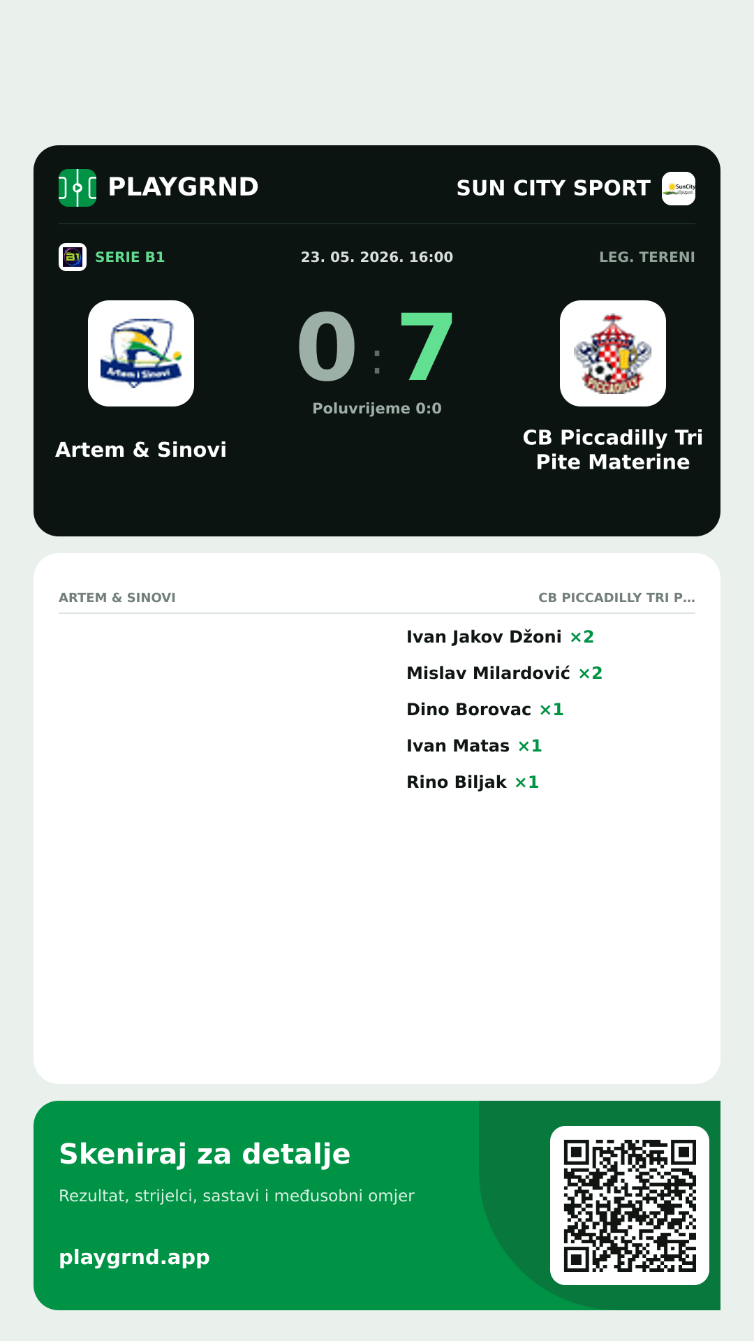 Story slika: Artem & Sinovi 0:7 CB Piccadilly Tri Pite Materine