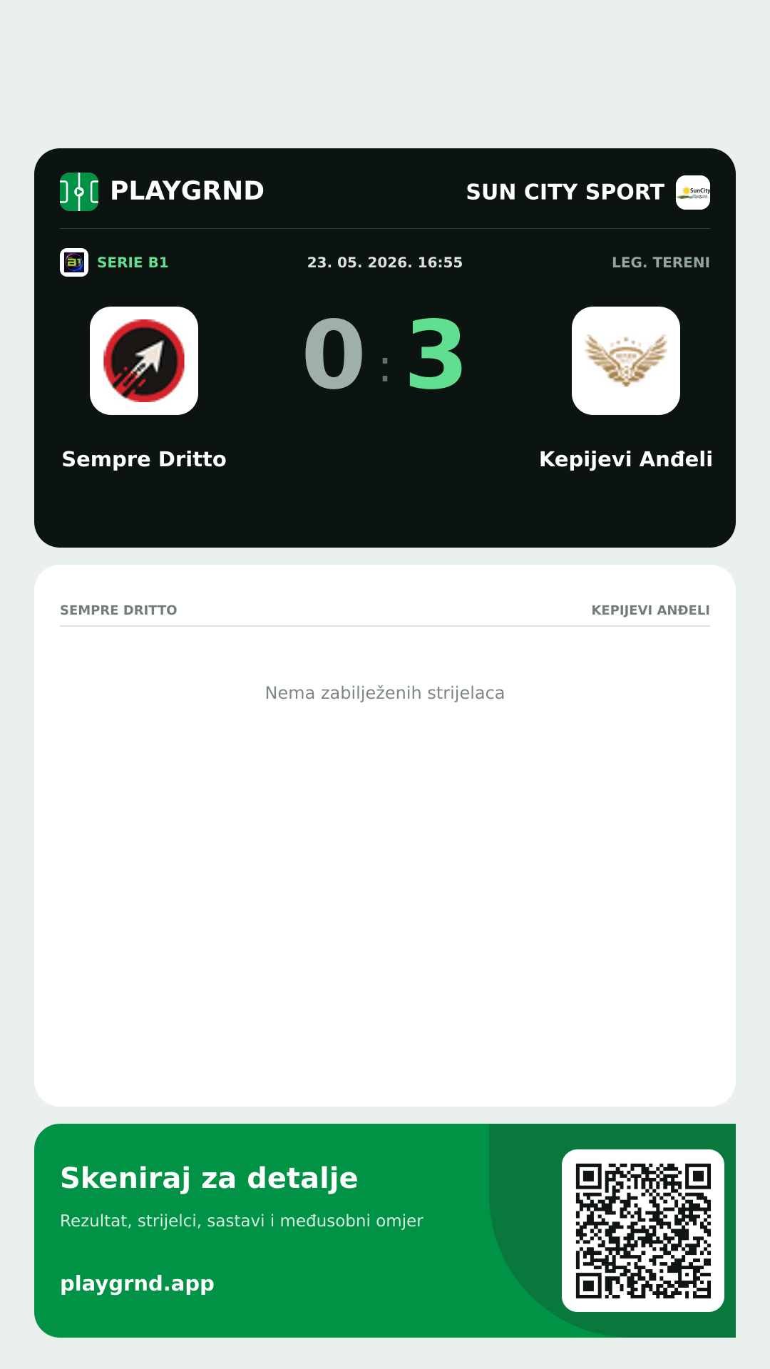 Story slika: Sempre Dritto 0:3 Kepijevi Anđeli
