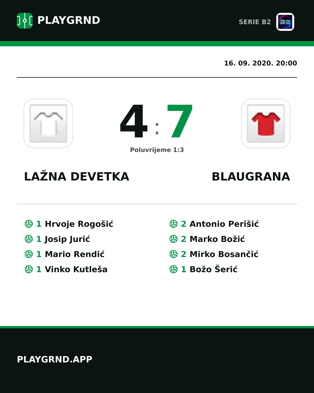 Instagram slika: Lažna Devetka 4:7 Blaugrana