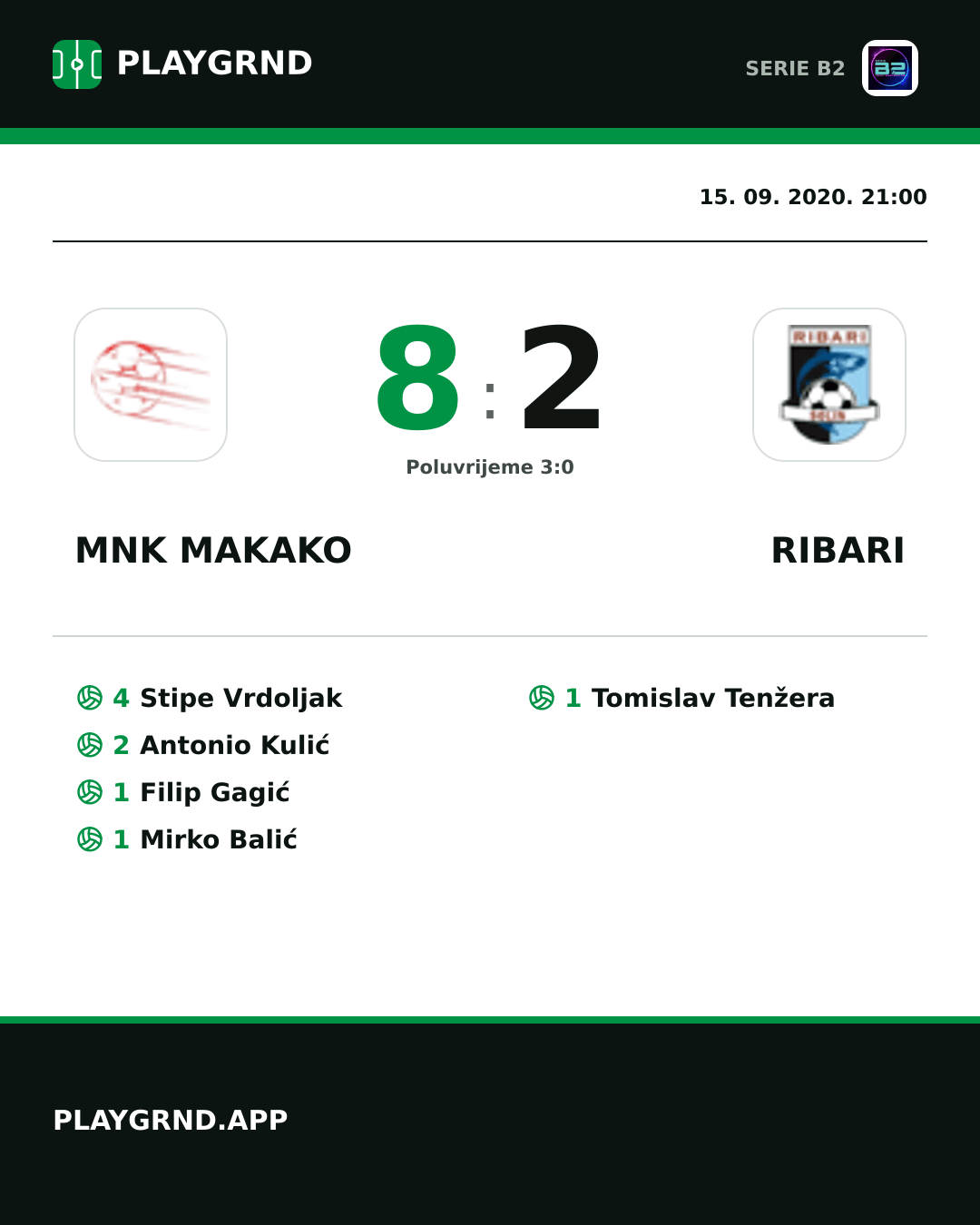 Instagram slika: Mnk Makako 8:2 Ribari