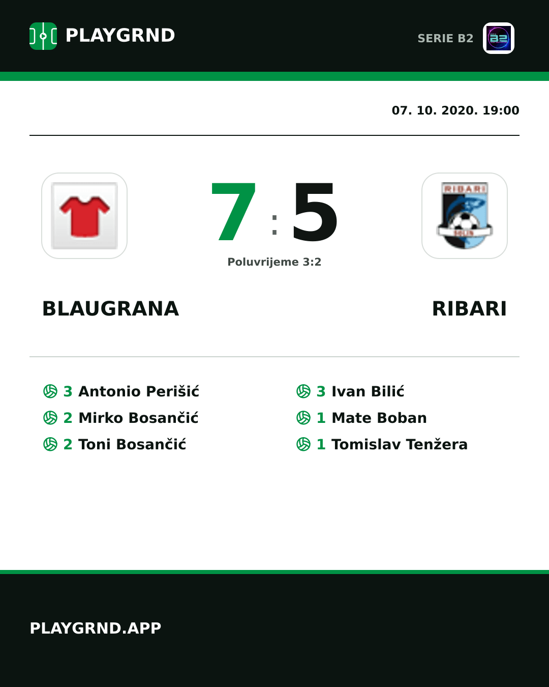 Instagram slika: Blaugrana 7:5 Ribari