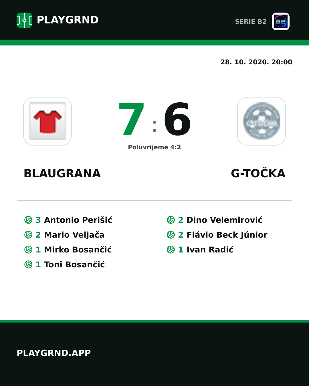 Instagram slika: Blaugrana 7:6 G-Točka