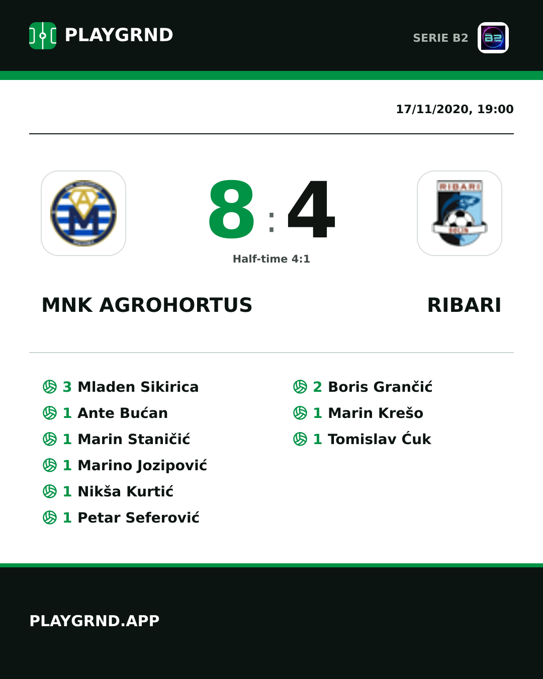 Instagram artwork: Mnk Agrohortus 8:4 Ribari