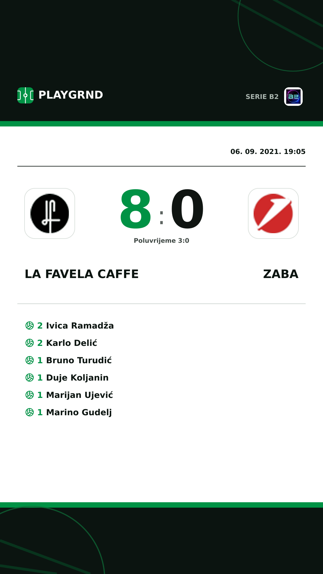 Instagram slika: LA Favela Caffe 8:0 Zaba