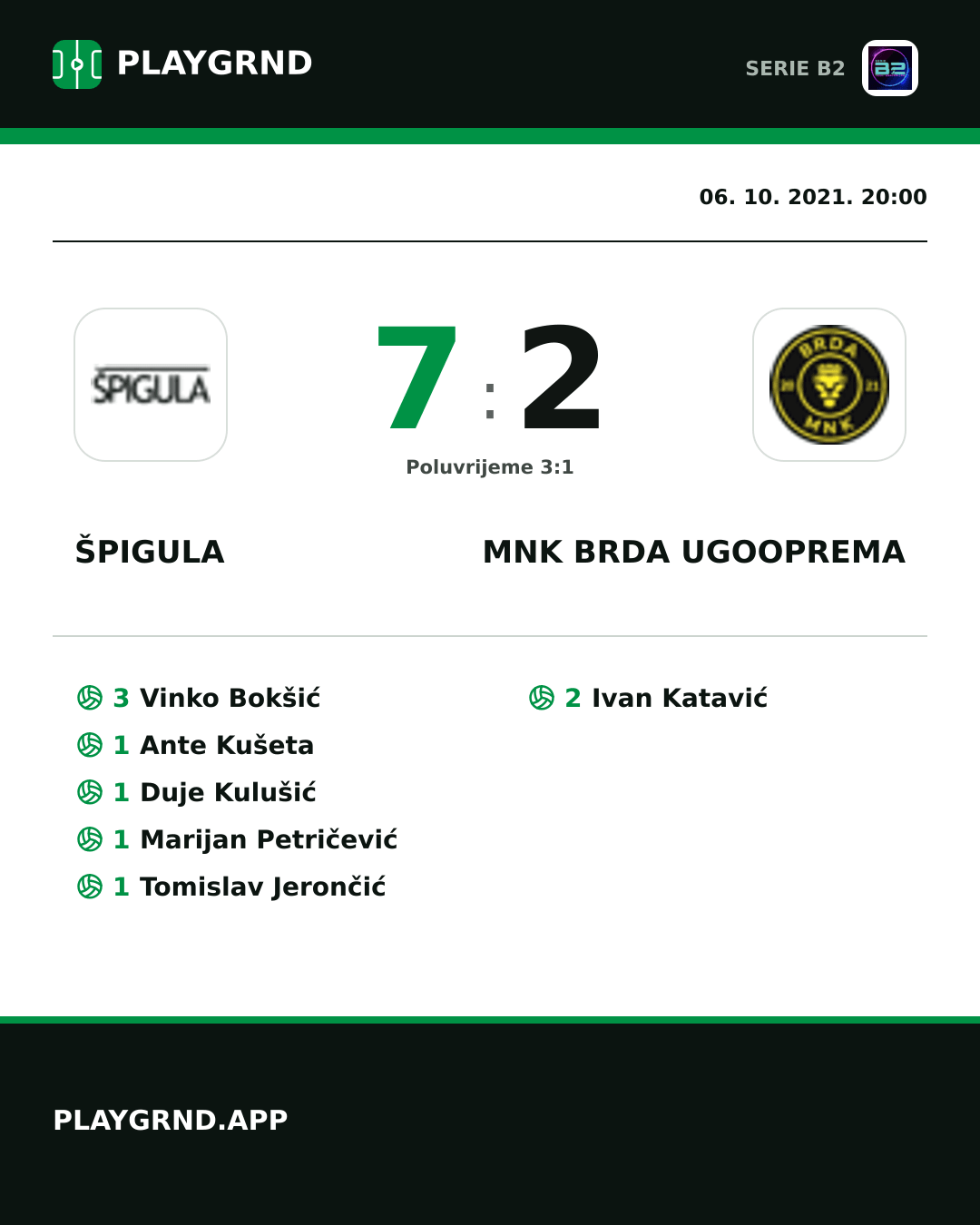 Instagram slika: Špigula 7:2 Mnk Brda Ugooprema
