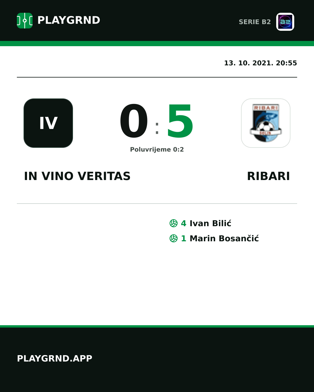 Instagram slika: IN Vino Veritas 0:5 Ribari