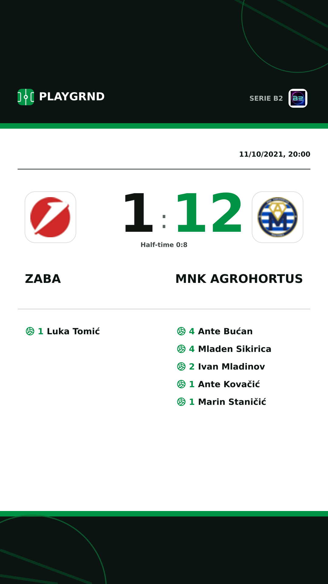 Instagram artwork: Zaba 1:12 Mnk Agrohortus