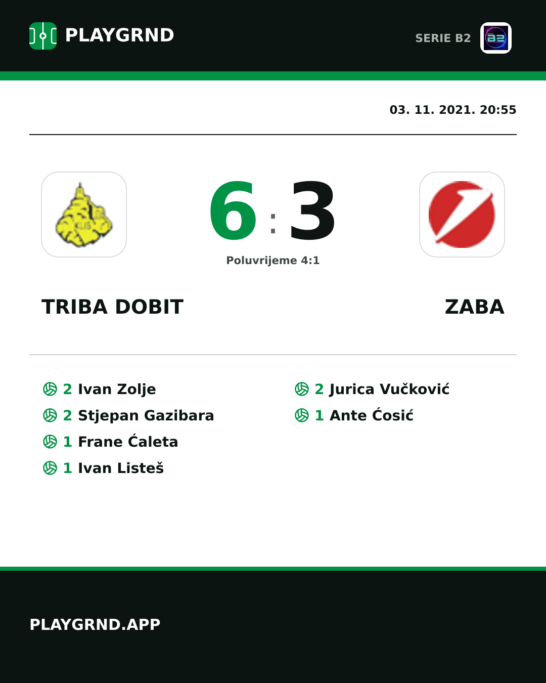 Instagram slika: Triba Dobit 6:3 Zaba