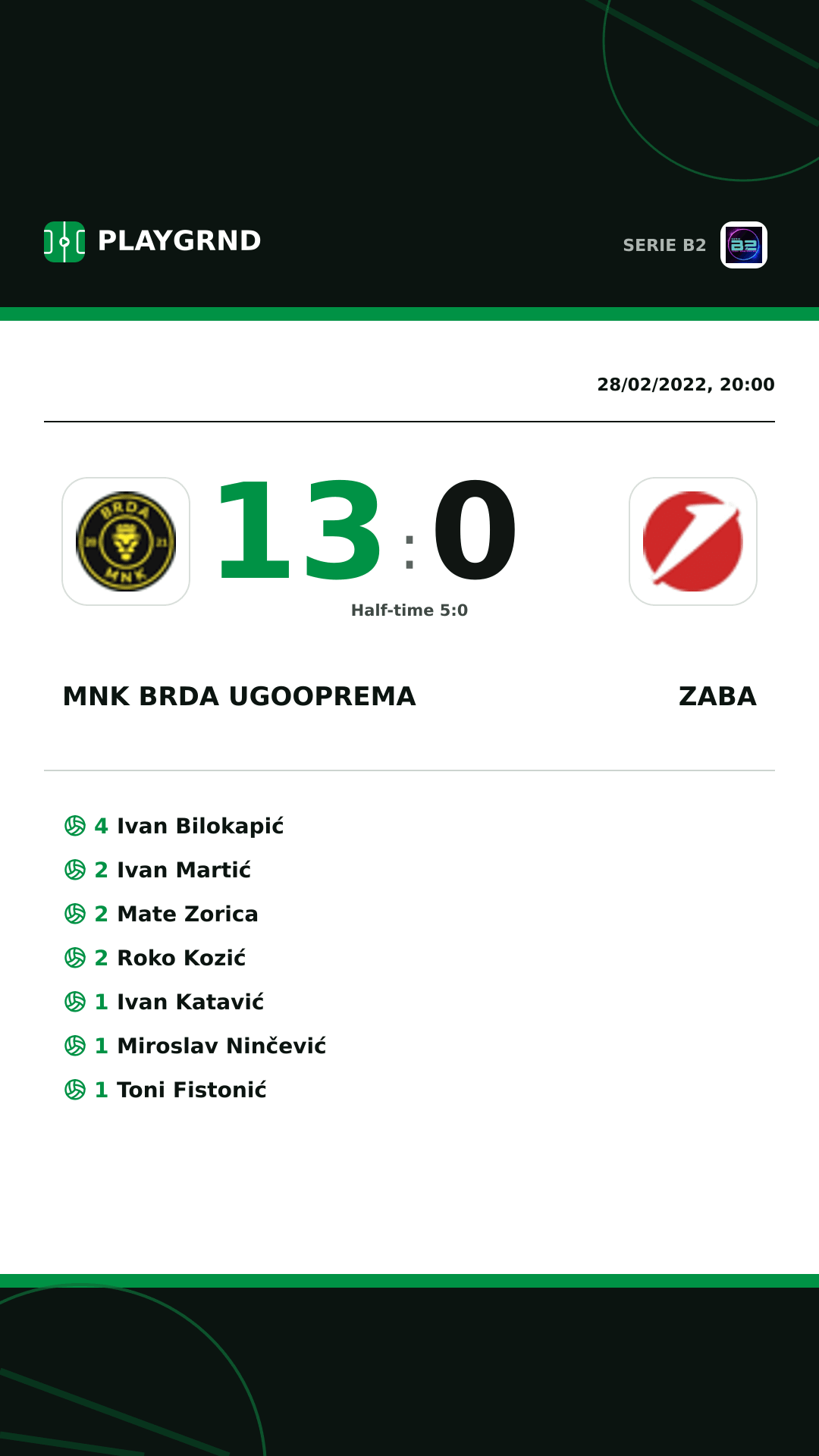 Instagram artwork: Mnk Brda Ugooprema 13:0 Zaba