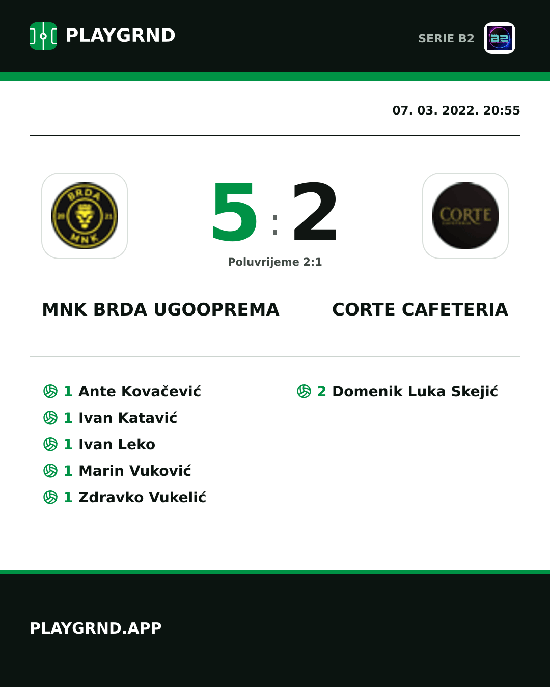 Instagram slika: Mnk Brda Ugooprema 5:2 Corte Cafeteria