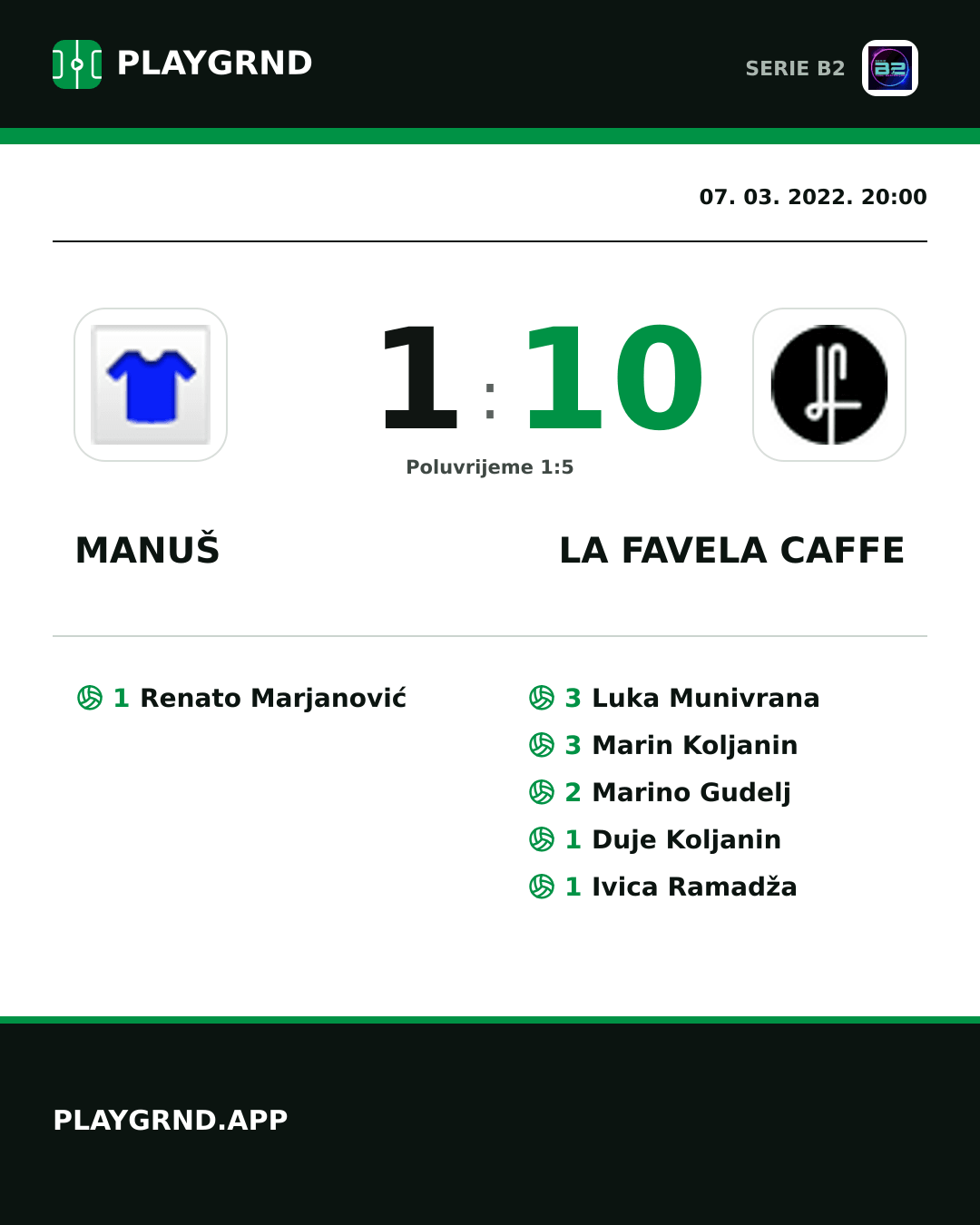 Instagram slika: Manuš 1:10 LA Favela Caffe