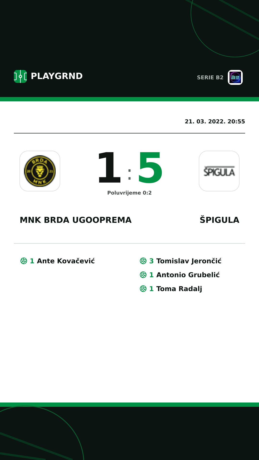 Instagram slika: Mnk Brda Ugooprema 1:5 Špigula