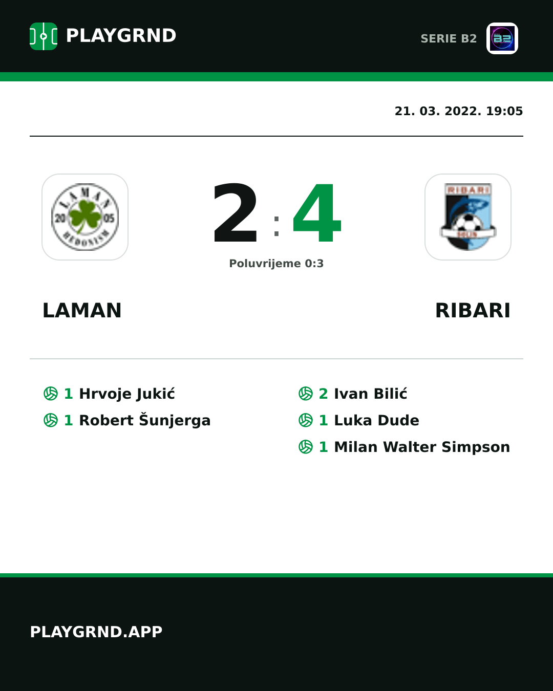Instagram slika: Laman 2:4 Ribari