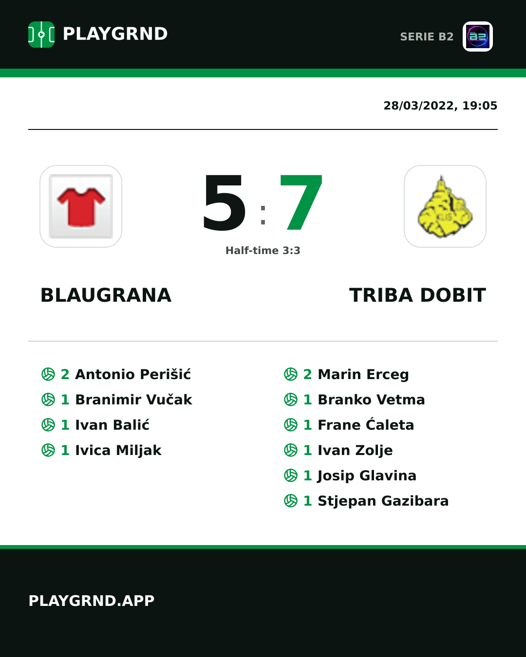 Instagram artwork: Blaugrana 5:7 Triba Dobit