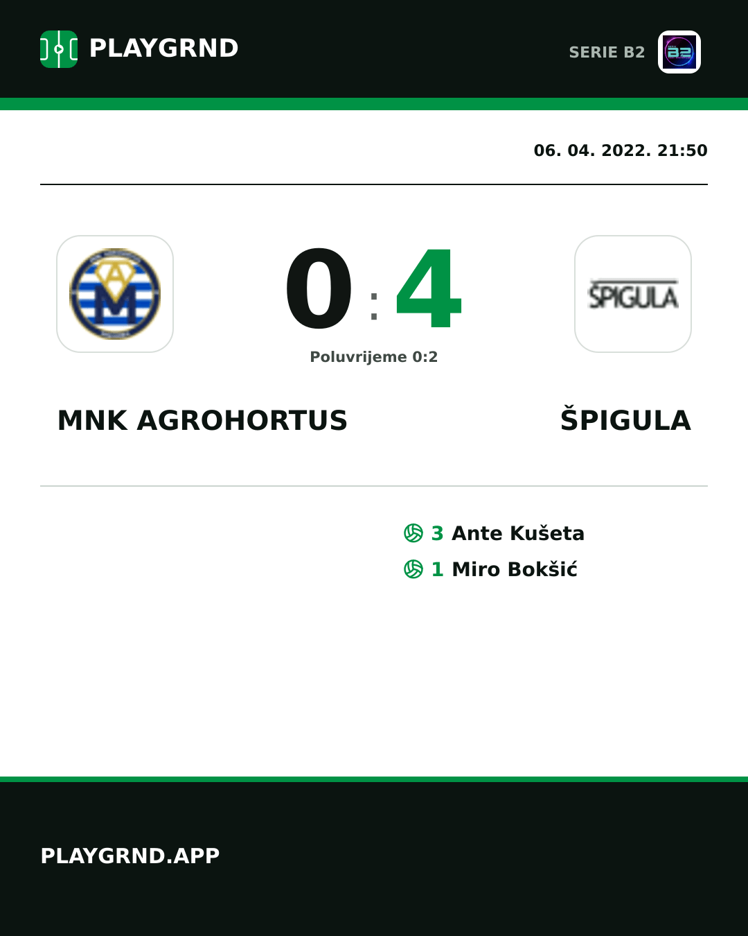 Instagram slika: Mnk Agrohortus 0:4 Špigula