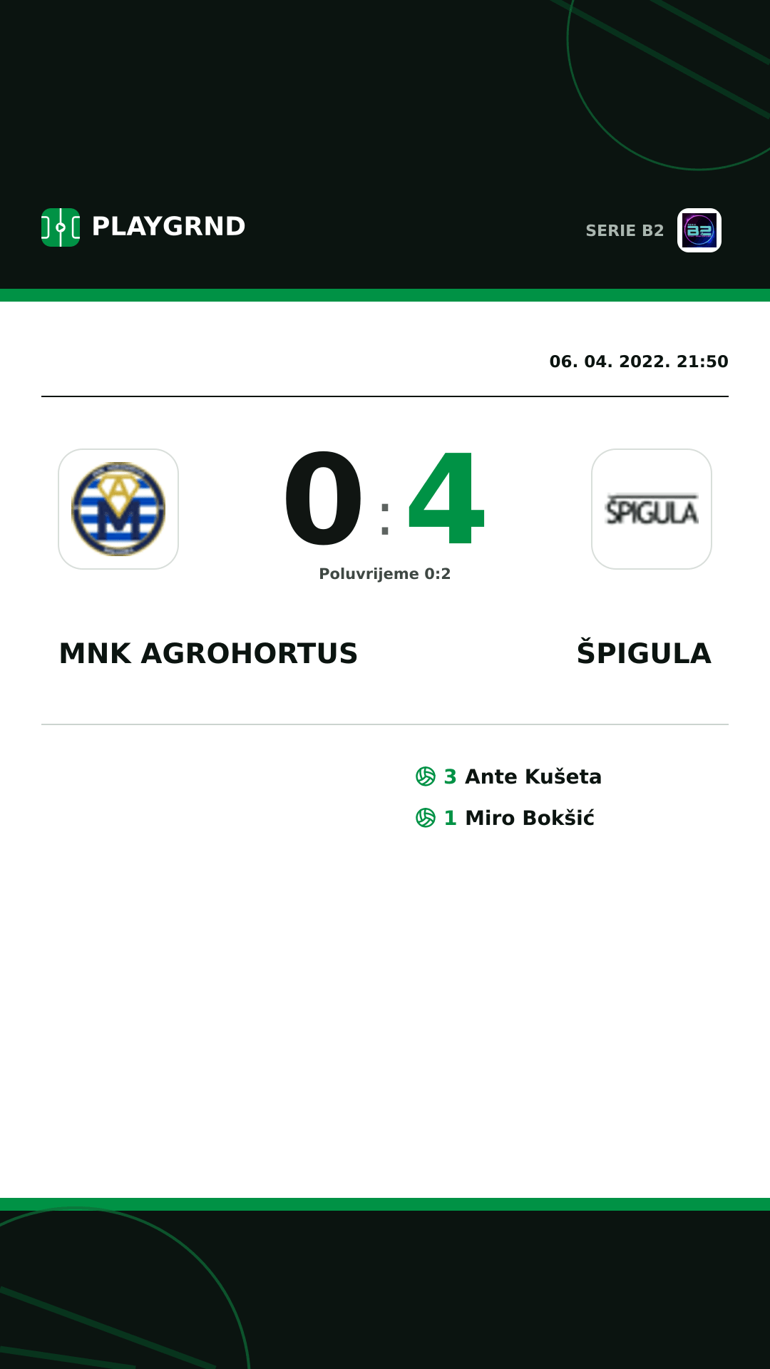 Instagram slika: Mnk Agrohortus 0:4 Špigula