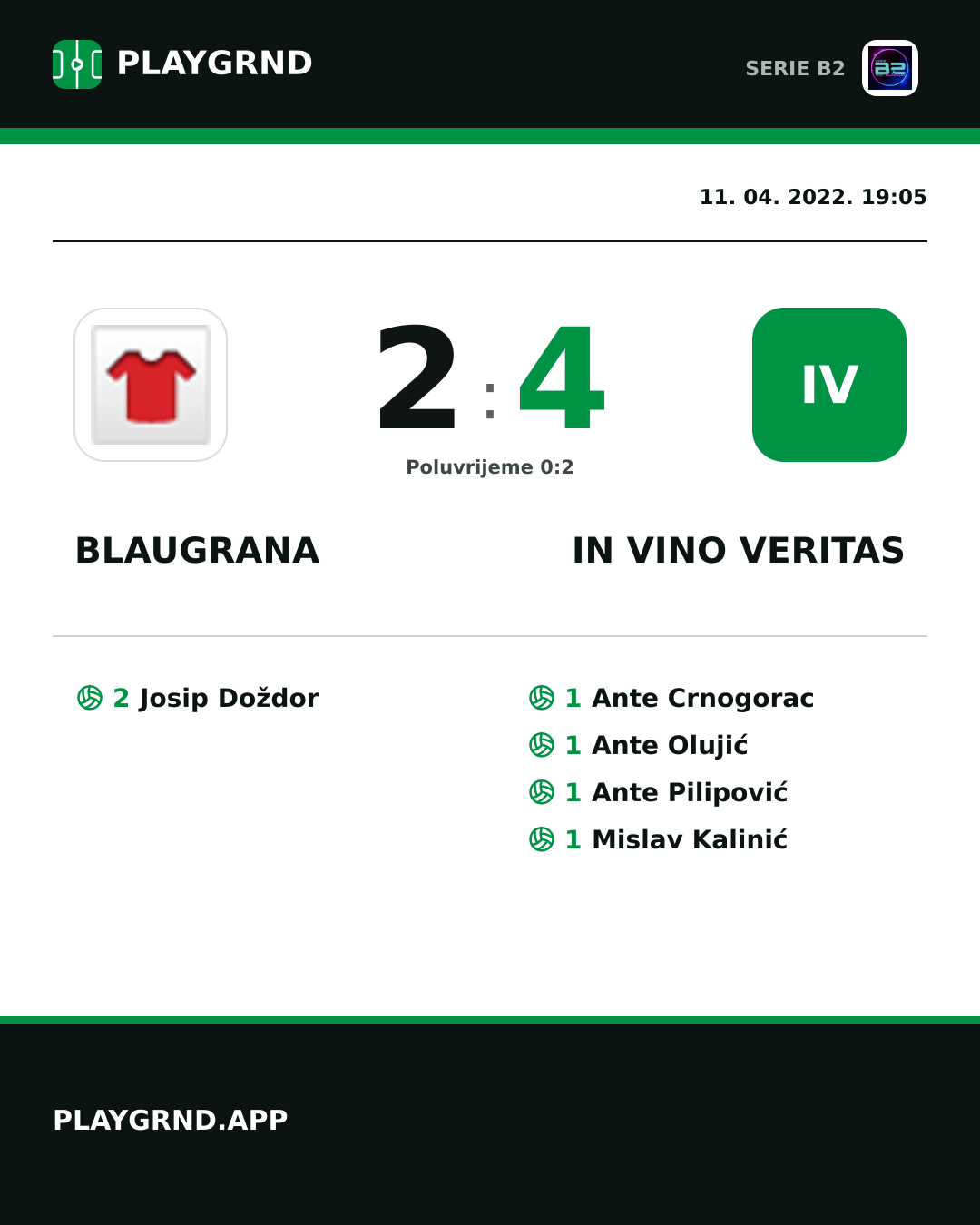 Instagram slika: Blaugrana 2:4 IN Vino Veritas