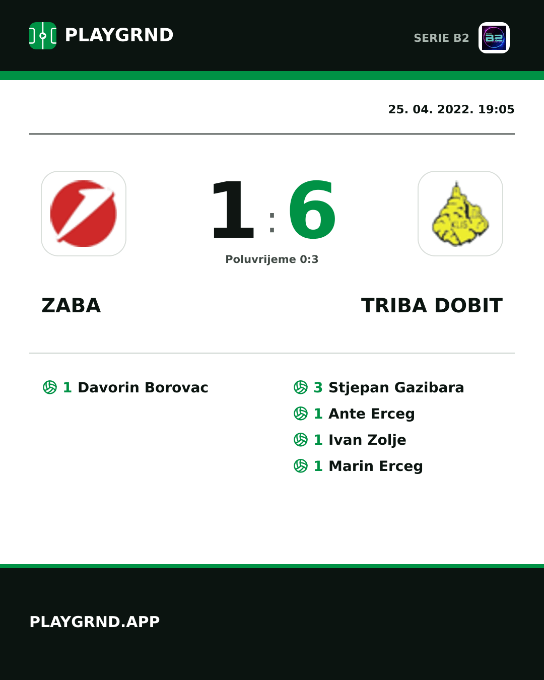 Instagram slika: Zaba 1:6 Triba Dobit