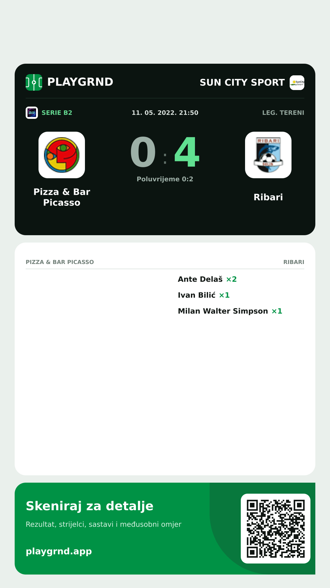 Story image: Pizza & Bar Picasso 0:4 Ribari