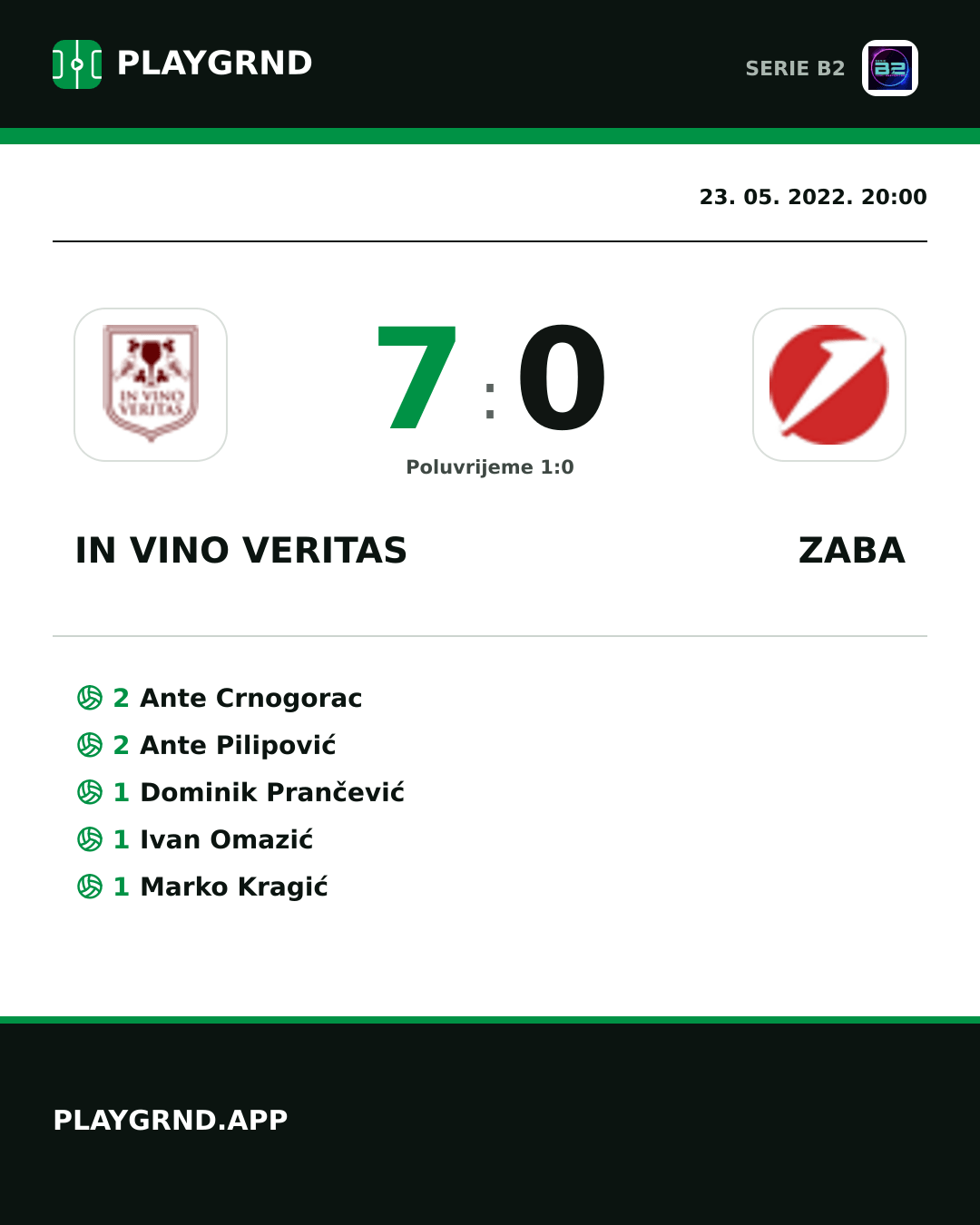 Instagram slika: IN Vino Veritas 7:0 Zaba