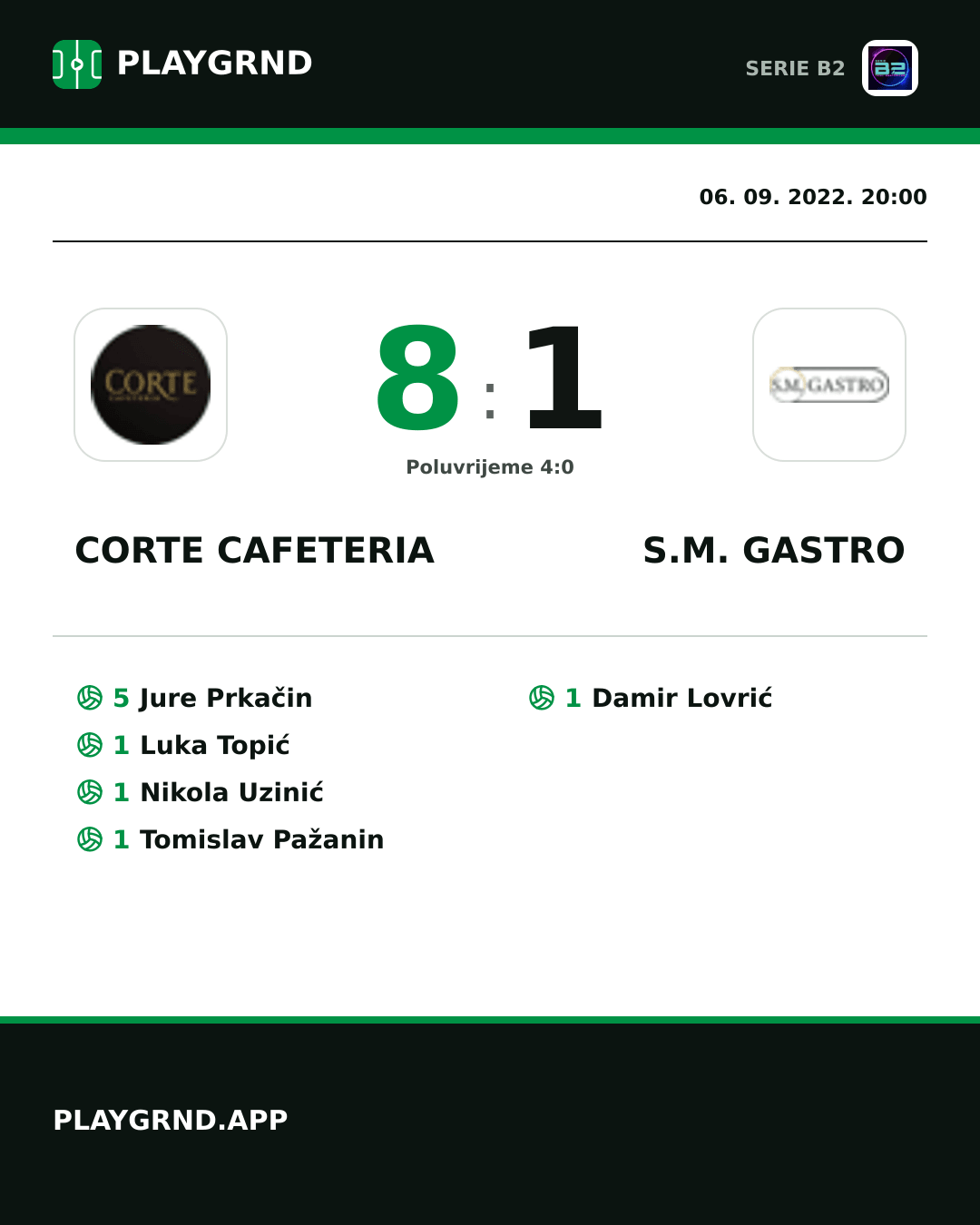 Instagram slika: Corte Cafeteria 8:1 S.M. Gastro