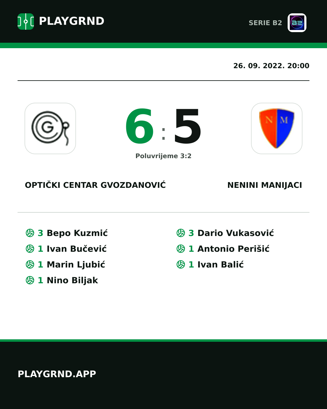 Instagram slika: Optički Centar Gvozdanović 6:5 Nenini Manijaci