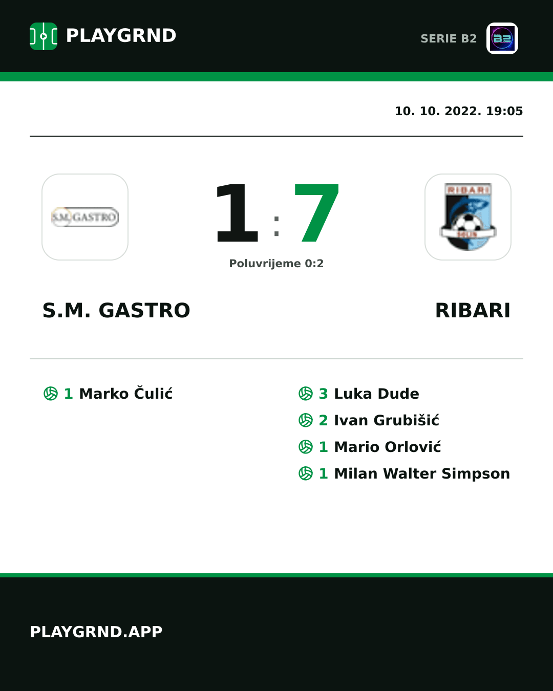 Instagram slika: S.M. Gastro 1:7 Ribari