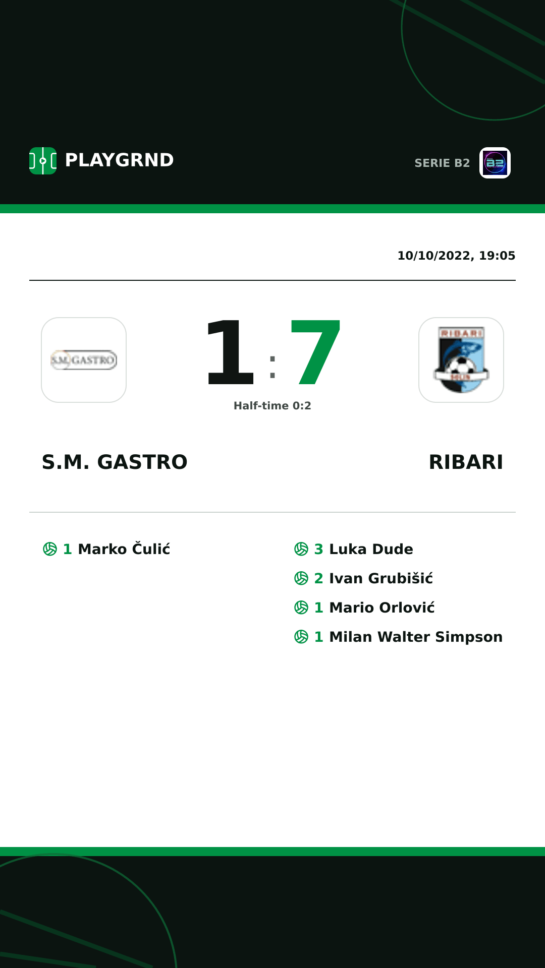 Instagram artwork: S.M. Gastro 1:7 Ribari