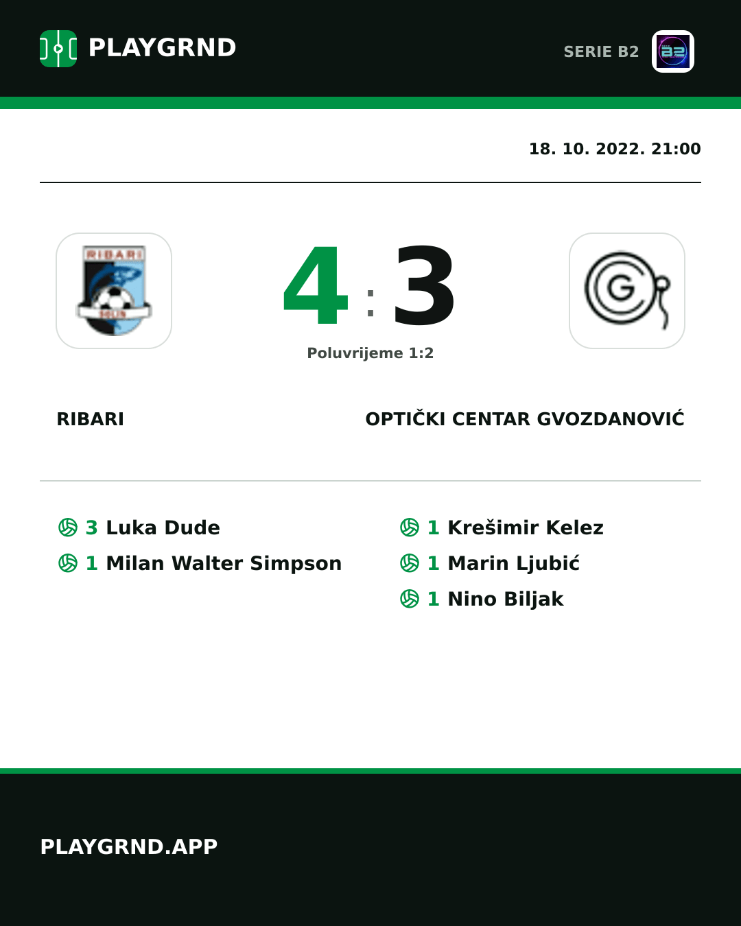 Instagram slika: Ribari 4:3 Optički Centar Gvozdanović