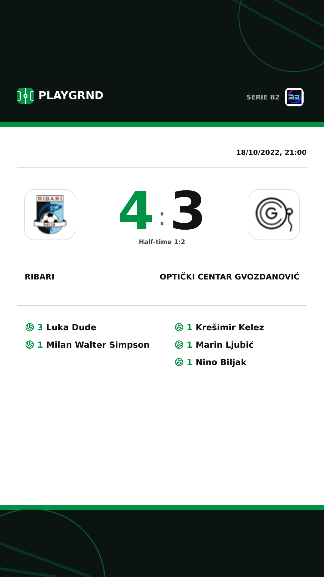 Instagram artwork: Ribari 4:3 Optički Centar Gvozdanović