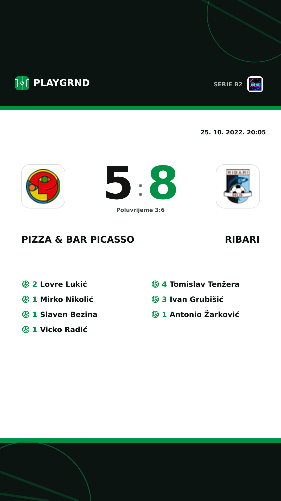 Instagram slika: Pizza & Bar Picasso 5:8 Ribari