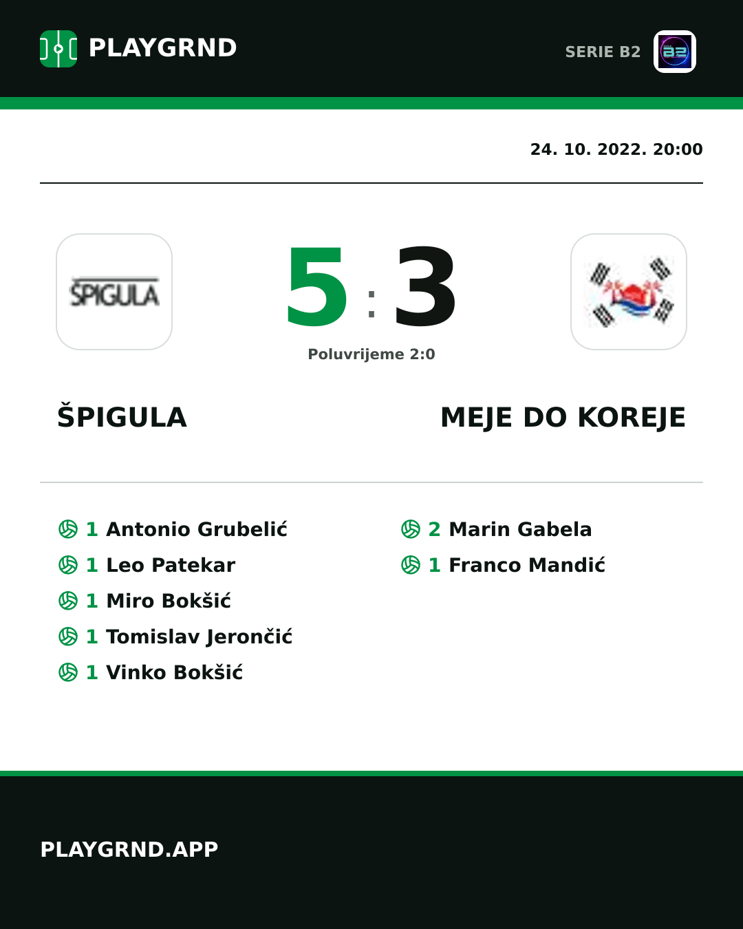 Instagram slika: Špigula 5:3 Meje DO Koreje