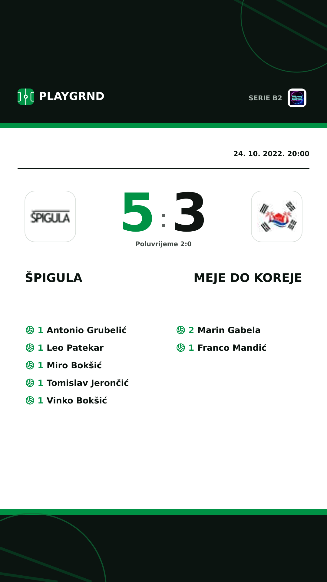Instagram slika: Špigula 5:3 Meje DO Koreje