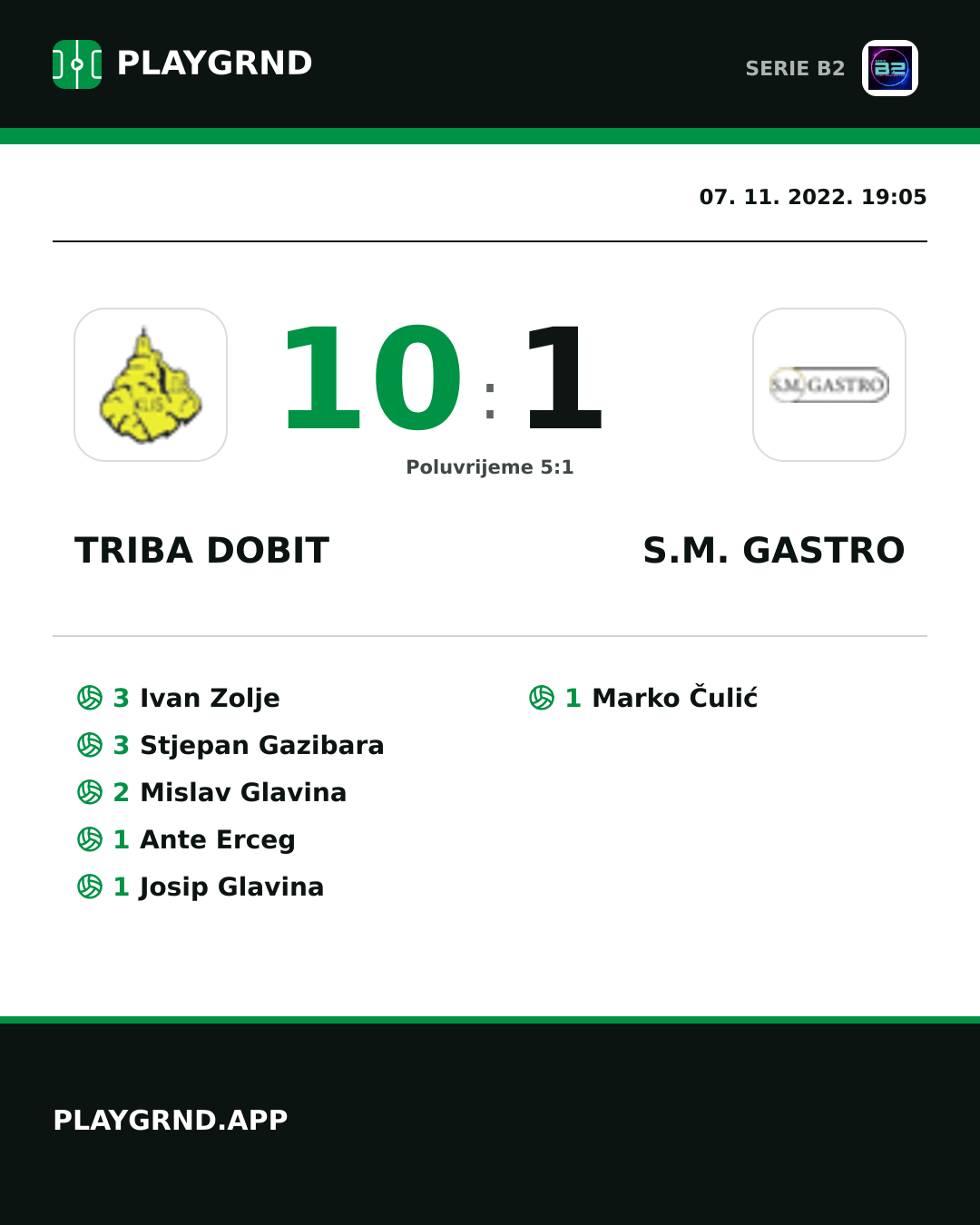 Instagram slika: Triba Dobit 10:1 S.M. Gastro