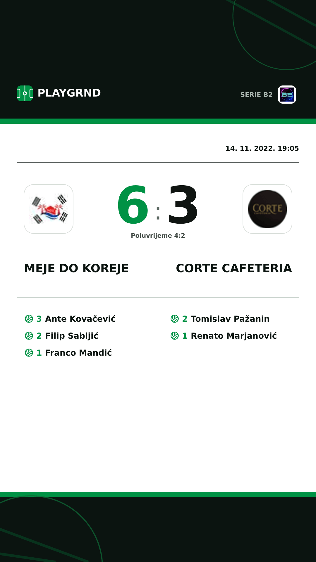 Instagram slika: Meje DO Koreje 6:3 Corte Cafeteria