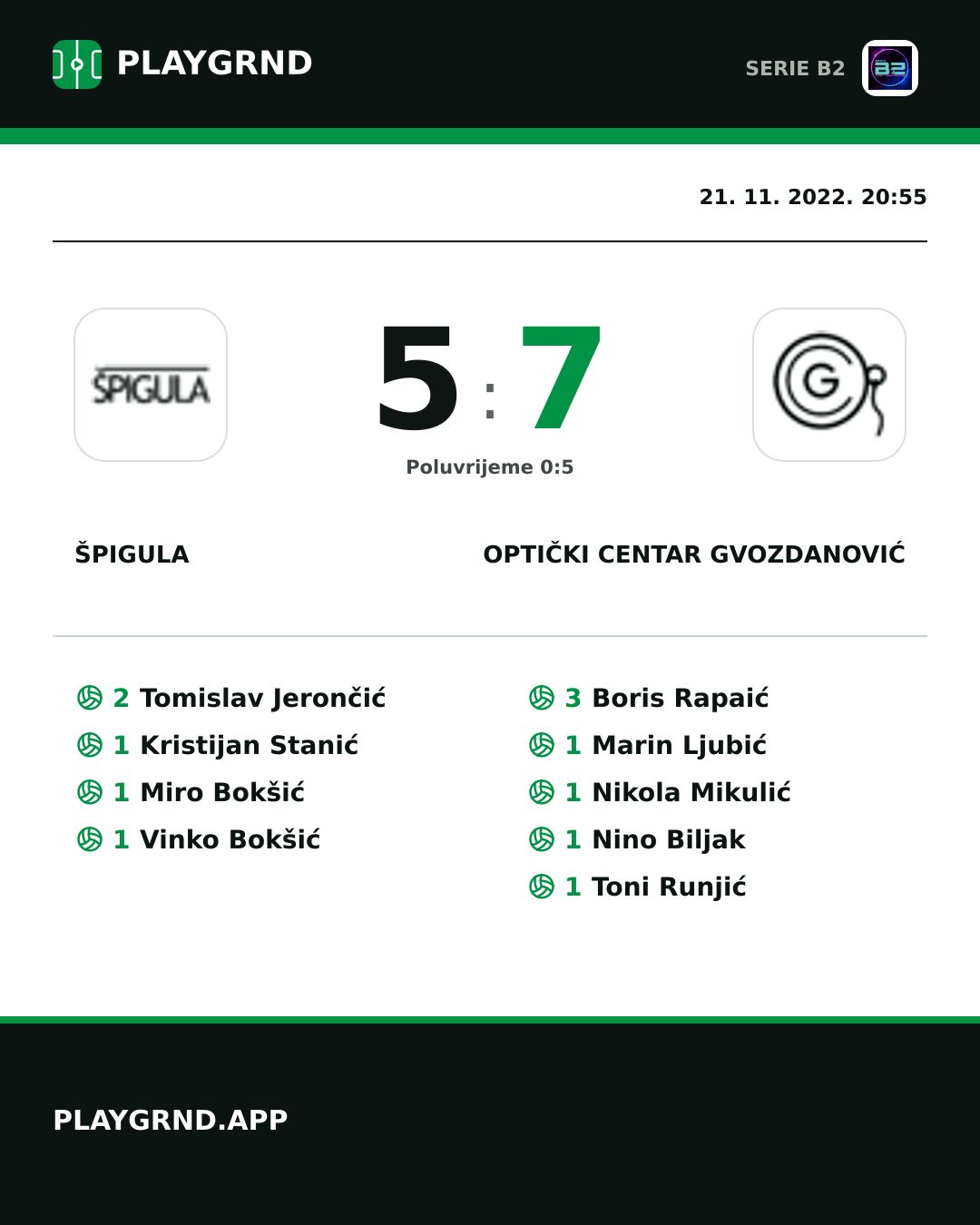 Instagram slika: Špigula 5:7 Optički Centar Gvozdanović