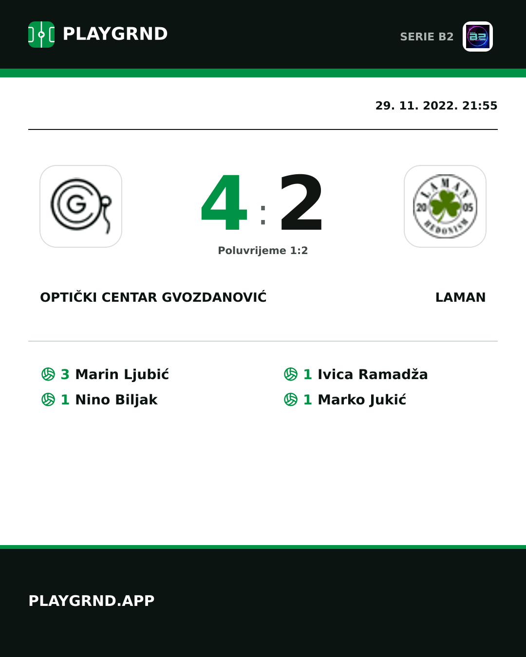 Instagram slika: Optički Centar Gvozdanović 4:2 Laman