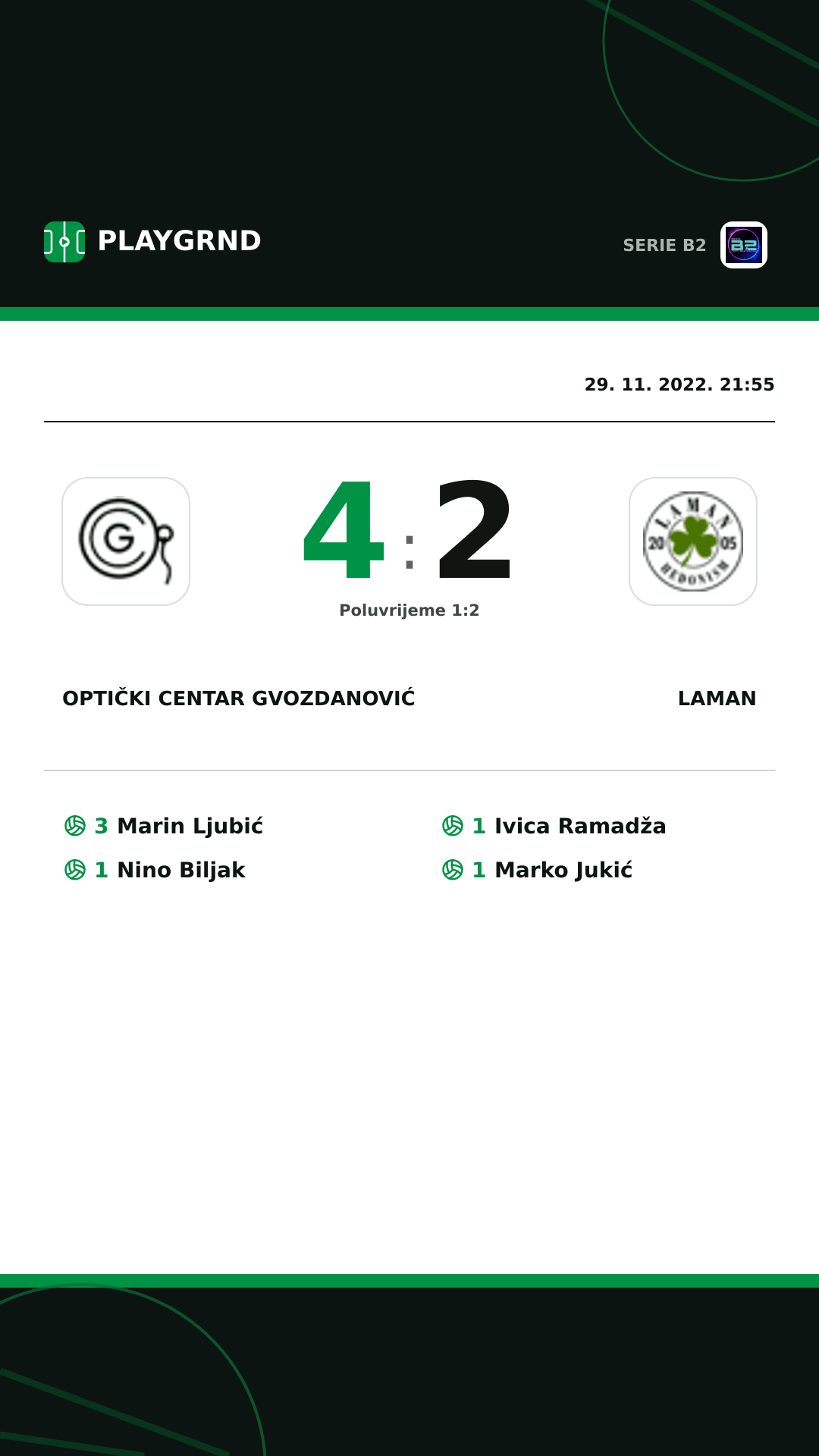 Instagram slika: Optički Centar Gvozdanović 4:2 Laman