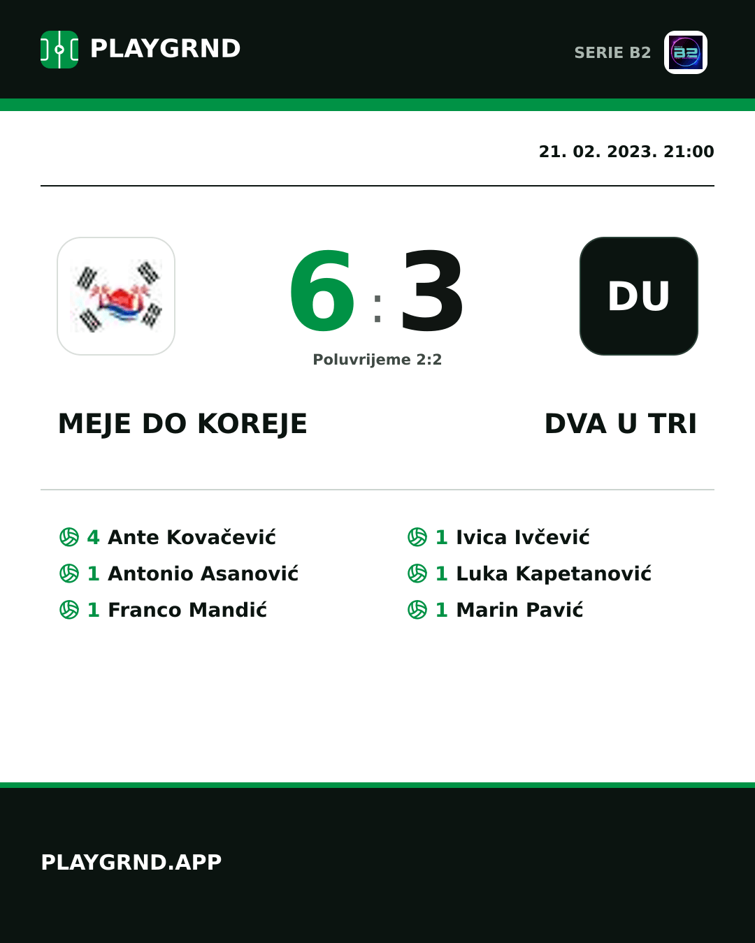 Instagram slika: Meje DO Koreje 6:3 Dva U Tri