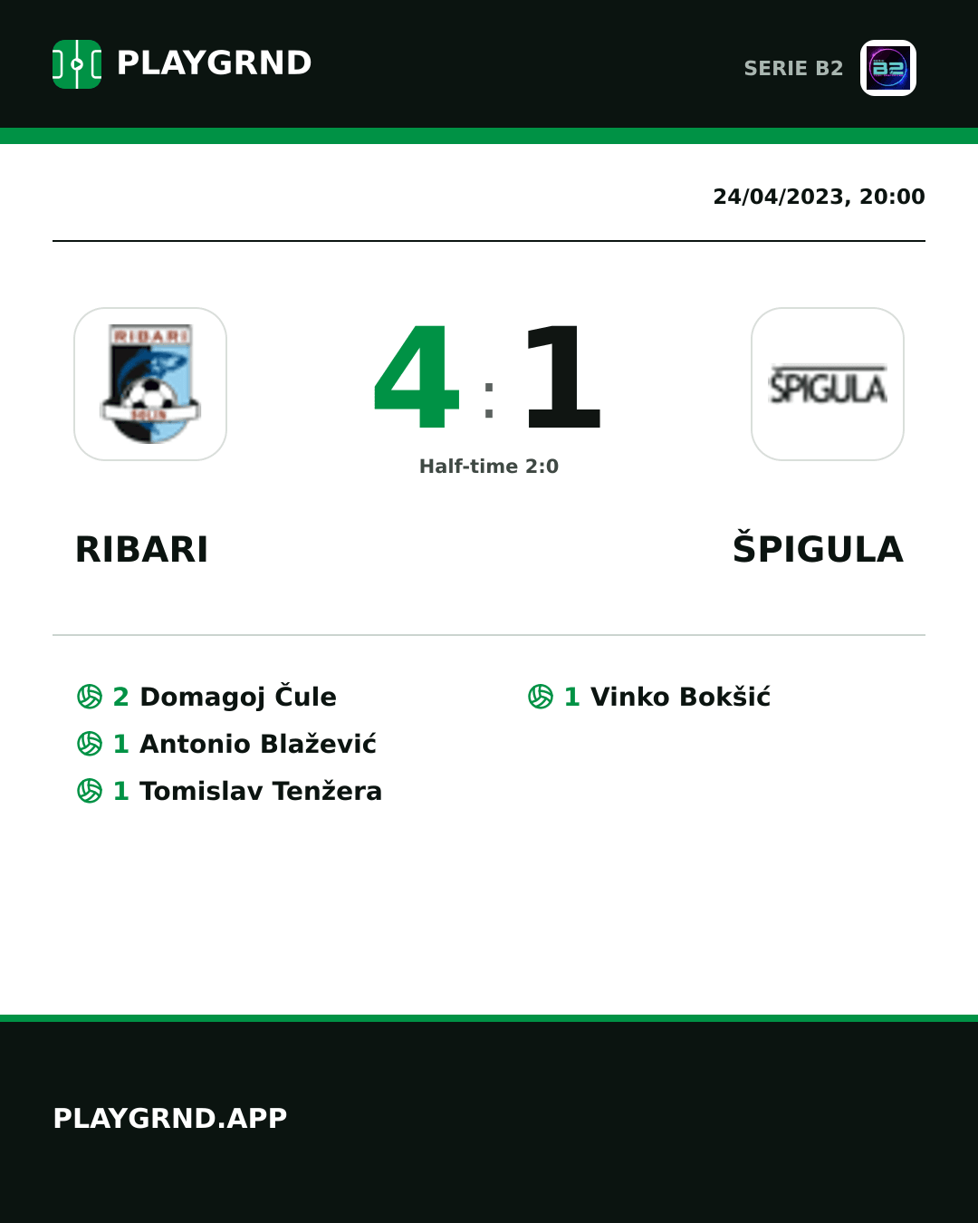 Instagram artwork: Ribari 4:1 Špigula