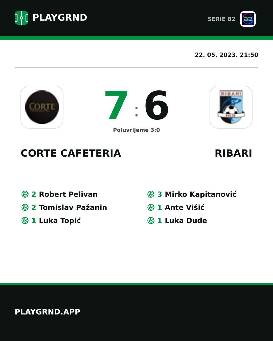 Instagram slika: Corte Cafeteria 7:6 Ribari
