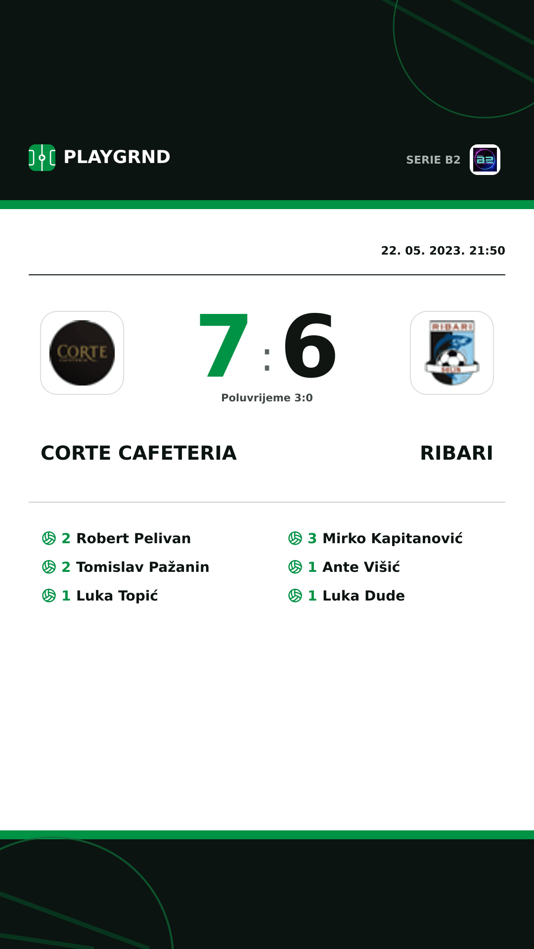 Instagram slika: Corte Cafeteria 7:6 Ribari