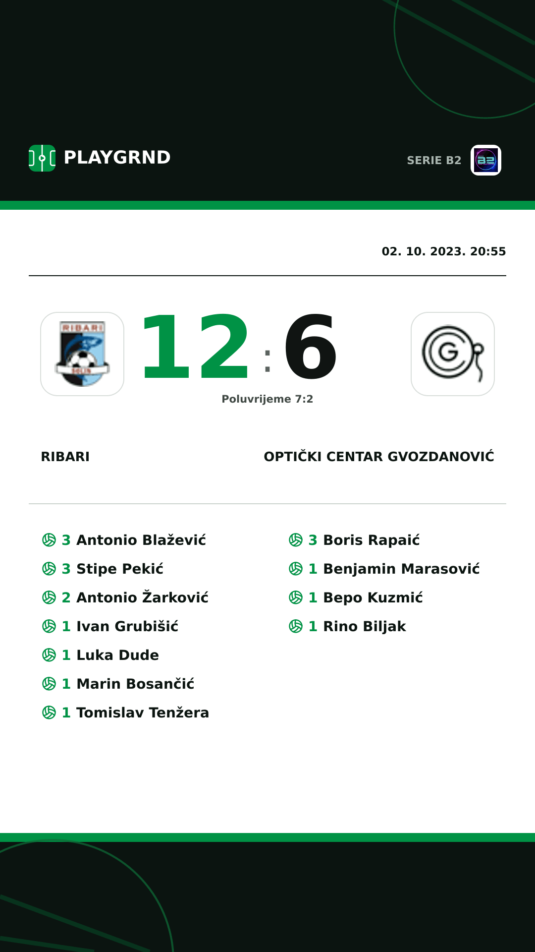 Instagram slika: Ribari 12:6 Optički Centar Gvozdanović