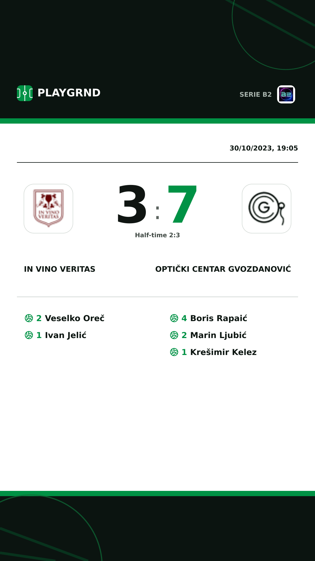 Instagram artwork: IN Vino Veritas 3:7 Optički Centar Gvozdanović