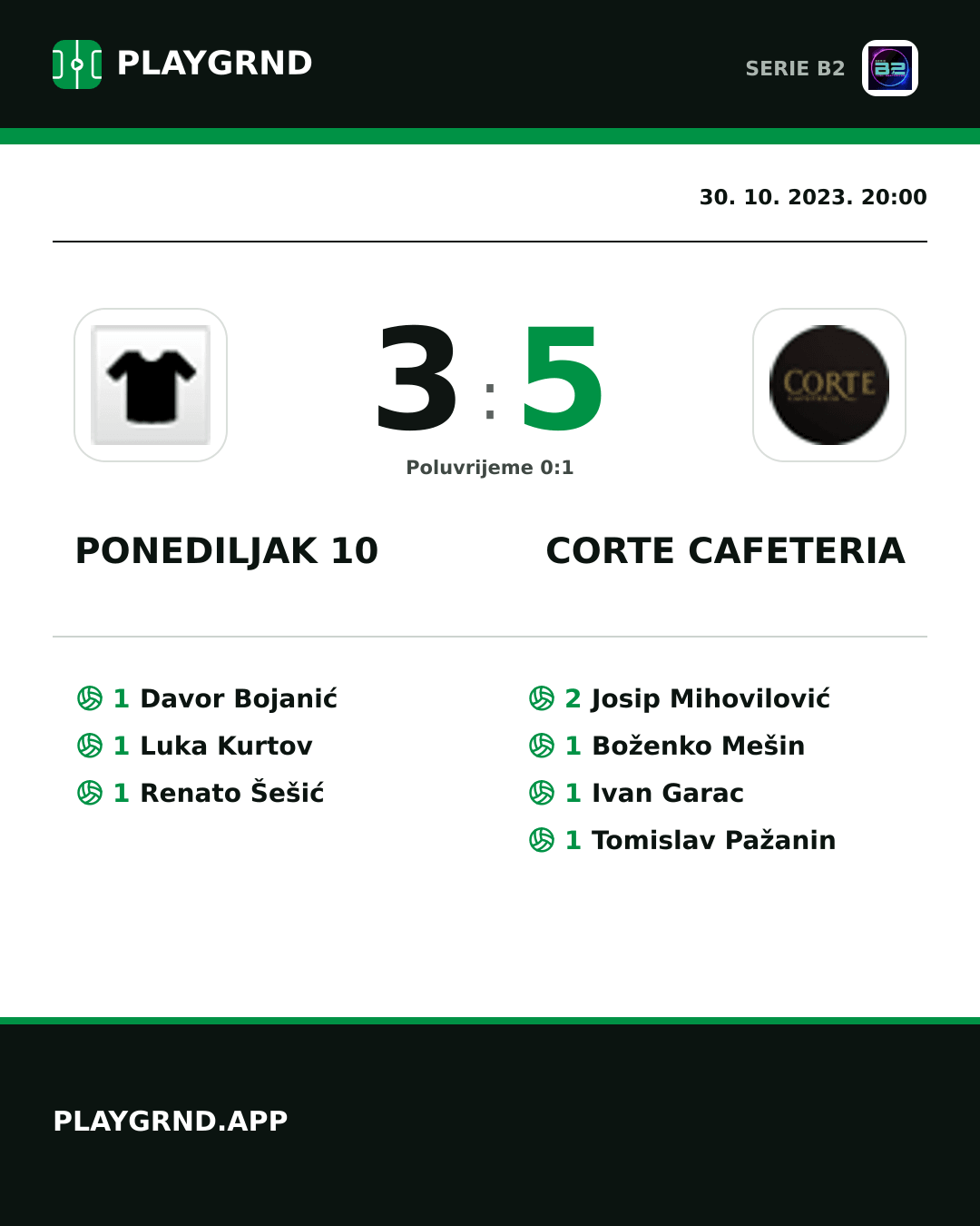 Instagram slika: Ponediljak 10 3:5 Corte Cafeteria