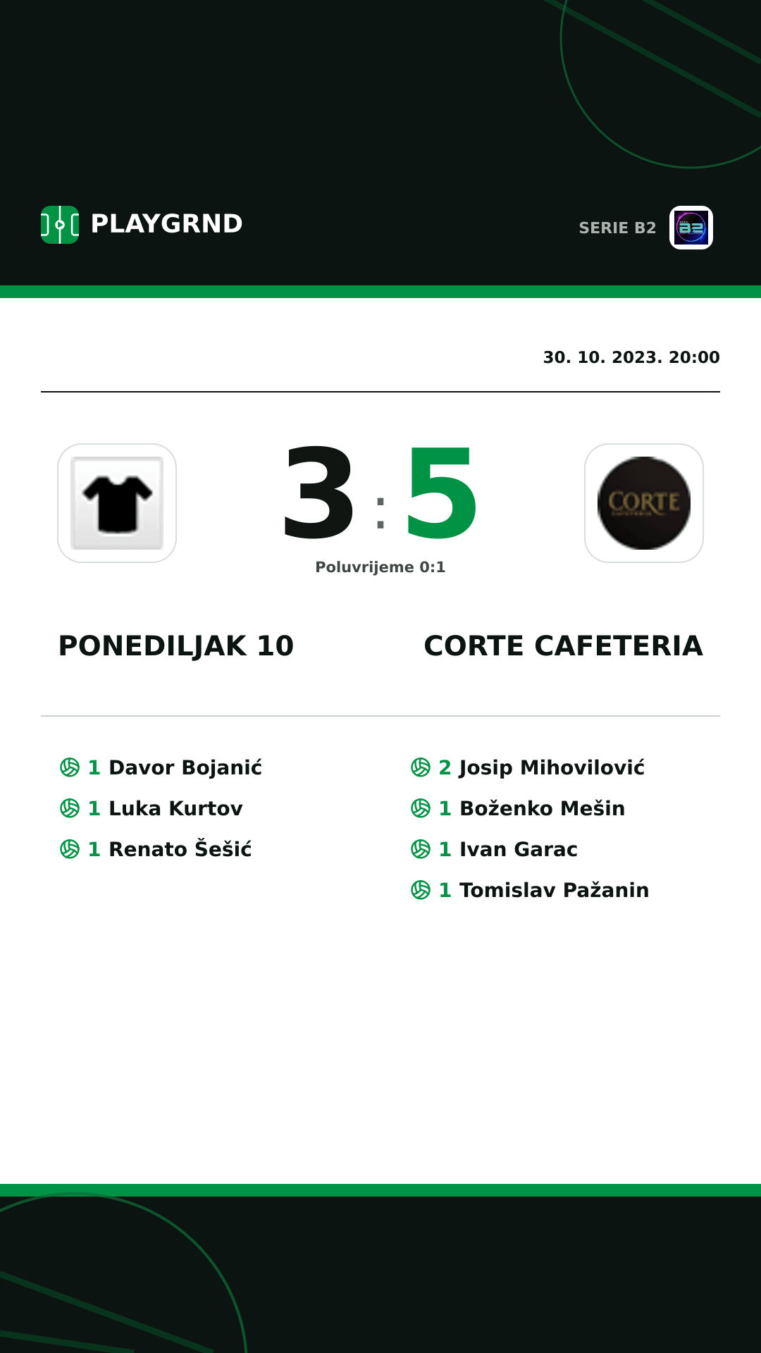 Instagram slika: Ponediljak 10 3:5 Corte Cafeteria