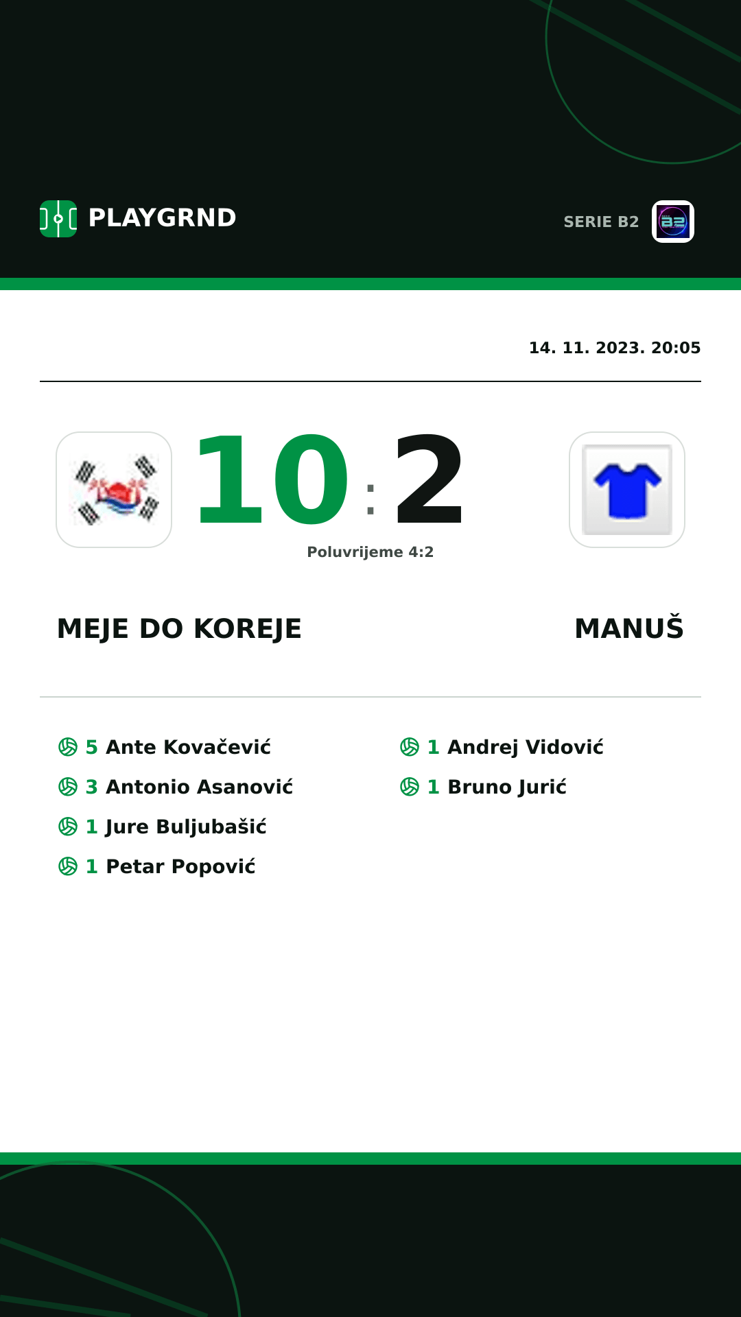 Instagram slika: Meje DO Koreje 10:2 Manuš