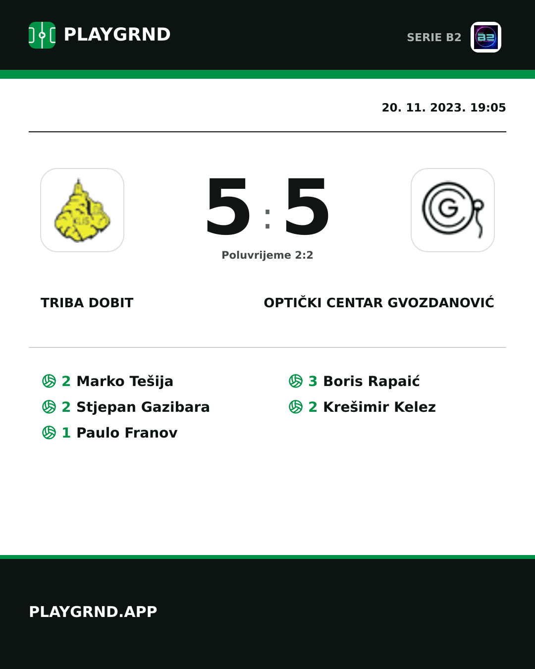 Instagram slika: Triba Dobit 5:5 Optički Centar Gvozdanović